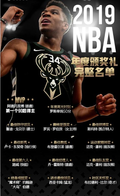 优质数据解读NBA常规赛：谁是赛季MVP？