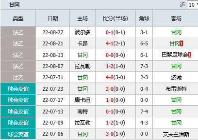 摩纳哥主场战平甘冈，暂时保持不败