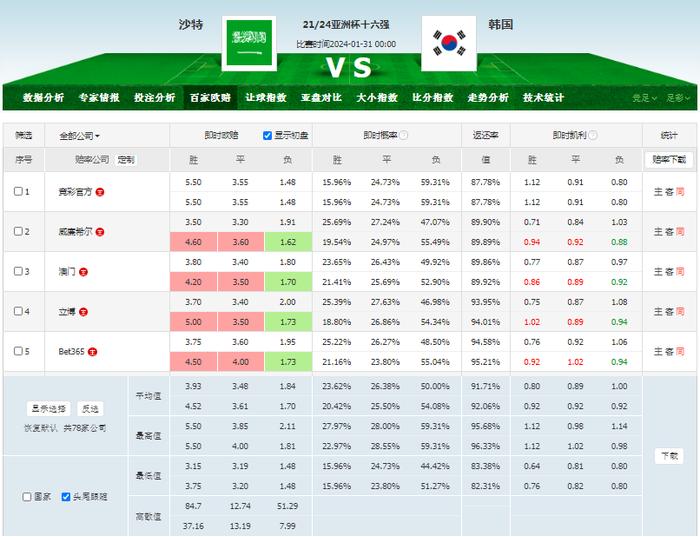 足球风暴：江西队毫无悬念晋级半决赛