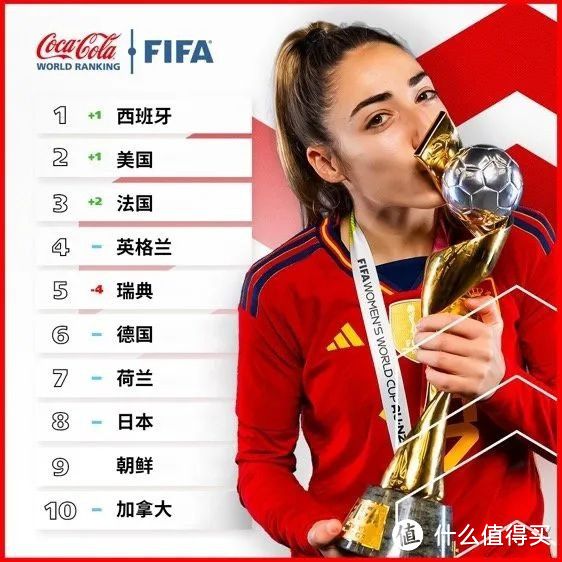 泰国女足队员入选FIFA最佳阵容