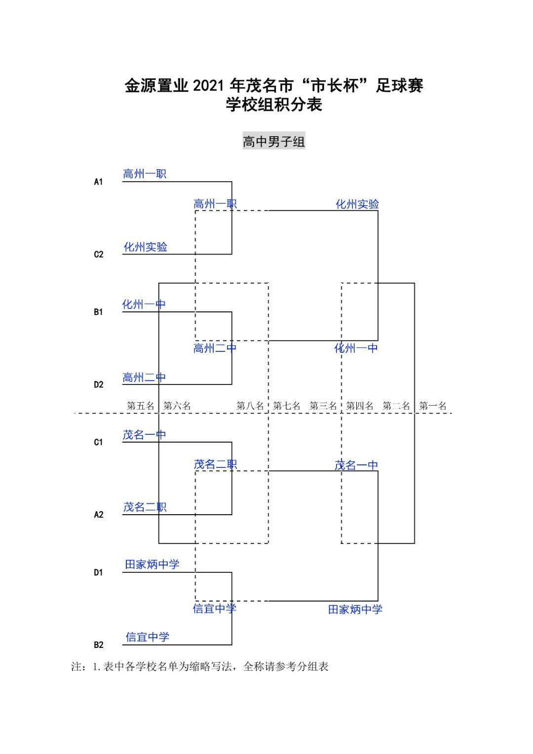 足球职业联赛比赛成绩揭晓，淘汰赛前景展望